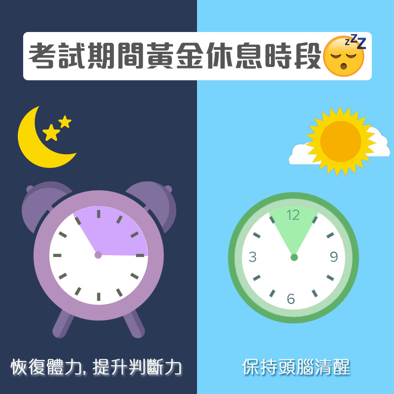 考試穴位按摩 - 睡眠時間